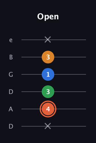 C♯ Major Flat 9th guitar tab — Open (x 4 3 1 3 x) in Drop D Tuning (DADGBE)