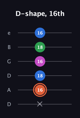 C♯ Major Sharp 13th guitar tab — D-shape, 16th (x 16 18 16 18 16) in Drop D Tuning (DADGBE)