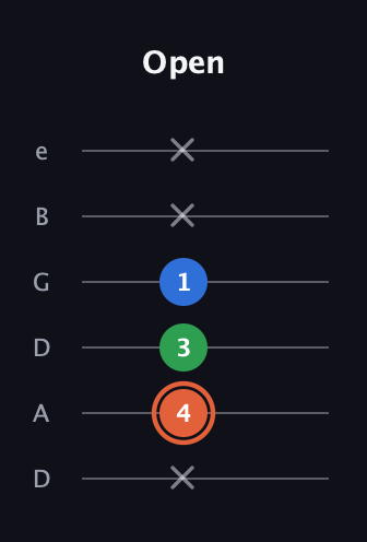 C♯ Major guitar tab — Open (x 4 3 1 x x) in Drop D Tuning (DADGBE)