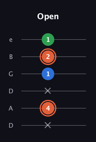 C♯ Major guitar tab — Open (x 4 x 1 2 1) in Drop D Tuning (DADGBE)