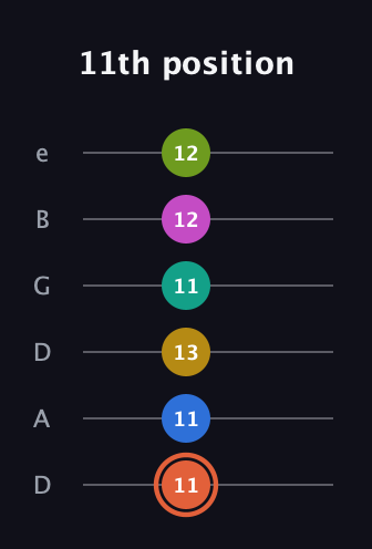 C♯ Minor 11th Sharp 13th guitar tab — 11th position (11 11 13 11 12 12) in Drop D Tuning (DADGBE)