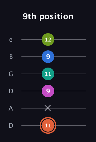 C♯ Minor 11th Sharp 9th guitar tab — 9th position (11 x 9 11 9 12) in Drop D Tuning (DADGBE)
