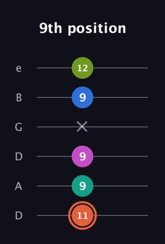 C♯ Minor 11th Sharp 9th guitar tab — 9th position (11 9 9 x 9 12) in Drop D Tuning (DADGBE)