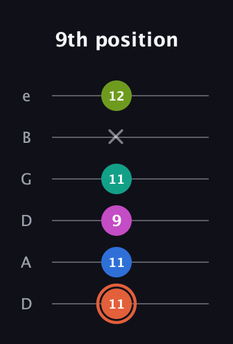 C♯ Minor 11th Sharp 9th guitar tab — 9th position (11 11 9 11 x 12) in Drop D Tuning (DADGBE)