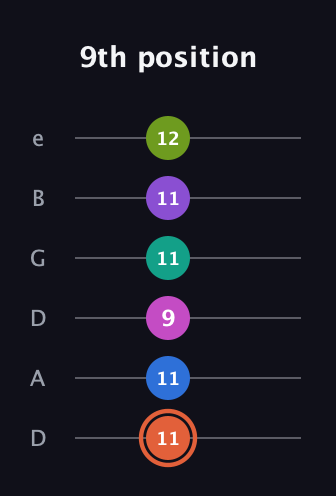 C♯ Minor 13th Sharp 9th guitar tab — 9th position (11 11 9 11 11 12) in Drop D Tuning (DADGBE)