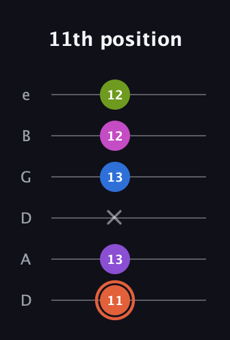 C♯ Minor 6th Sharp 13th guitar tab — 11th position (11 13 x 13 12 12) in Drop D Tuning (DADGBE)