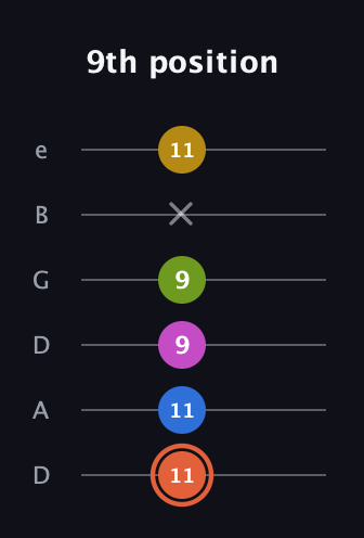 C♯ Minor 9th Sharp 13th guitar tab — 9th position (11 11 9 9 x 11) in Drop D Tuning (DADGBE)