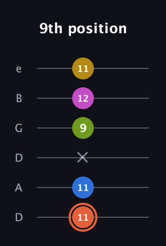 C♯ Minor 9th Sharp 13th guitar tab — 9th position (11 11 x 9 12 11) in Drop D Tuning (DADGBE)