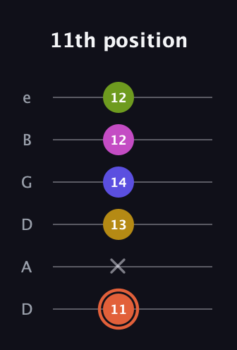 C♯ Minor 9th Sharp 5th guitar tab — 11th position (11 x 13 14 12 12) in Drop D Tuning (DADGBE)