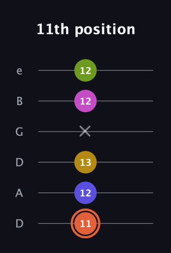 C♯ Minor 9th Sharp 5th guitar tab — 11th position (11 12 13 x 12 12) in Drop D Tuning (DADGBE)