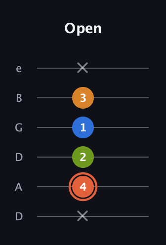 C♯ Minor Flat 9th guitar tab — Open (x 4 2 1 3 x) in Drop D Tuning (DADGBE)
