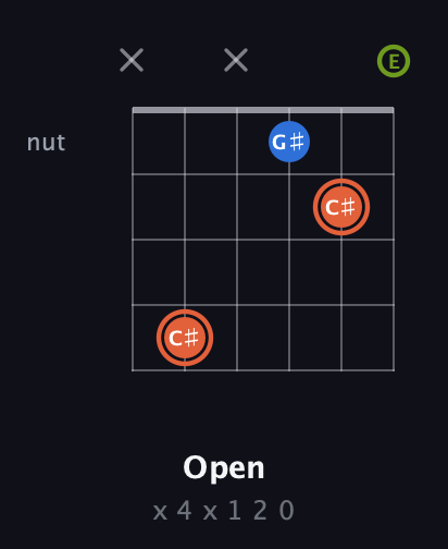 C♯ Minor Sharp 9th guitar chord — Open (x 4 x 1 2 0) fretboard diagram in Drop D Tuning (DADGBE)