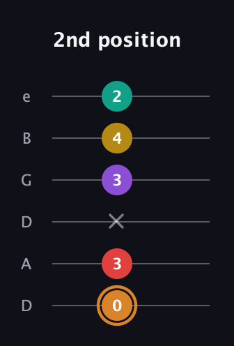 D Augmented 7th Flat 9th guitar tab — 2nd position (0 3 x 3 4 2) in Drop D Tuning (DADGBE)