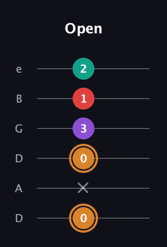 D Augmented 7th Sharp 13th guitar tab — Open (0 x 0 3 1 2) in Drop D Tuning (DADGBE)