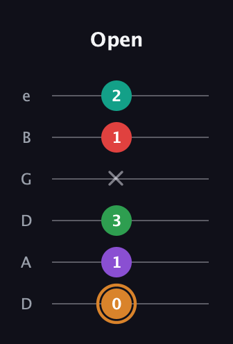 D Augmented 7th Sharp 9th guitar tab — Open (0 1 3 x 1 2) in Drop D Tuning (DADGBE)