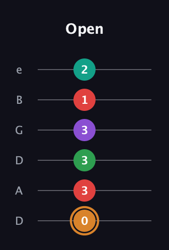 D Augmented 7th Sharp 9th guitar tab — Open (0 3 3 3 1 2) in Drop D Tuning (DADGBE)