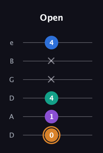 D Augmented Flat 5th guitar tab — Open (0 1 4 x x 4) in Drop D Tuning (DADGBE)