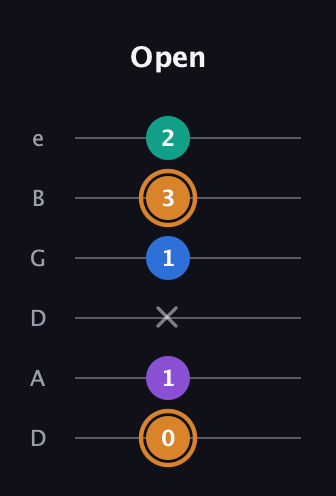 D Augmented Flat 5th guitar tab — Open (0 1 x 1 3 2) in Drop D Tuning (DADGBE)