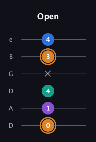 D Augmented Flat 5th guitar tab — Open (0 1 4 x 3 4) in Drop D Tuning (DADGBE)