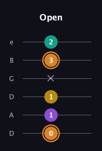 D Augmented Flat 9th guitar tab — Open (0 1 1 x 3 2) in Drop D Tuning (DADGBE)