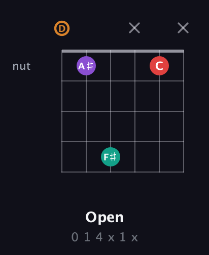 D Augmented Sharp 13th guitar chord — Open (0 1 4 x 1 x) fretboard diagram in Drop D Tuning (DADGBE)