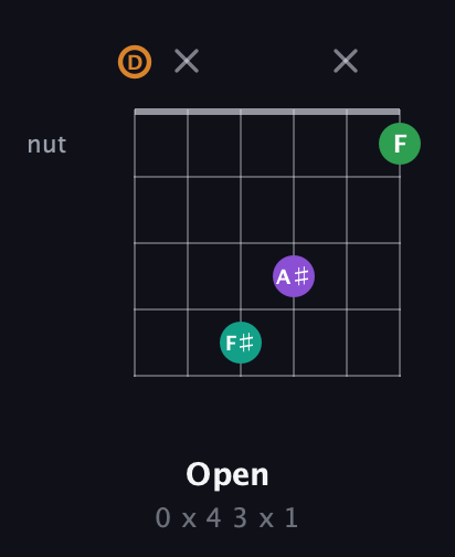 D Augmented Sharp 9th guitar chord — Open (0 x 4 3 x 1) fretboard diagram in Drop D Tuning (DADGBE)