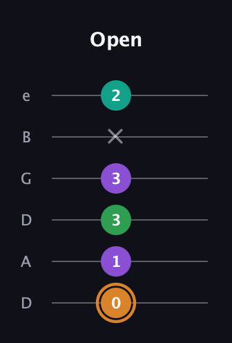 D Augmented Sharp 9th guitar tab — Open (0 1 3 3 x 2) in Drop D Tuning (DADGBE)