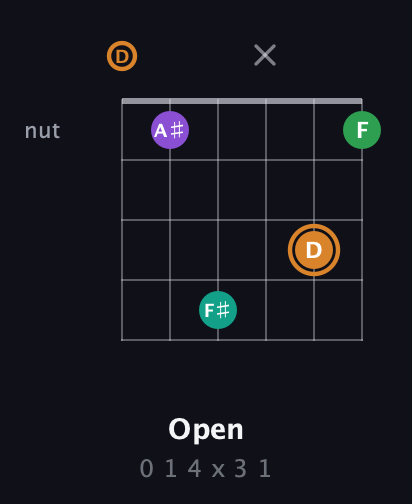 D Augmented Sharp 9th guitar chord — Open (0 1 4 x 3 1) fretboard diagram in Drop D Tuning (DADGBE)