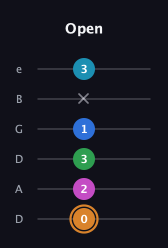 D Diminished 11th Sharp 9th guitar tab — Open (0 2 3 1 x 3) in Drop D Tuning (DADGBE)