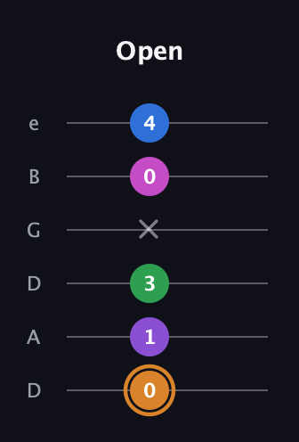 D Diminished 7th Sharp 5th guitar tab — Open (0 1 3 x 0 4) in Drop D Tuning (DADGBE)