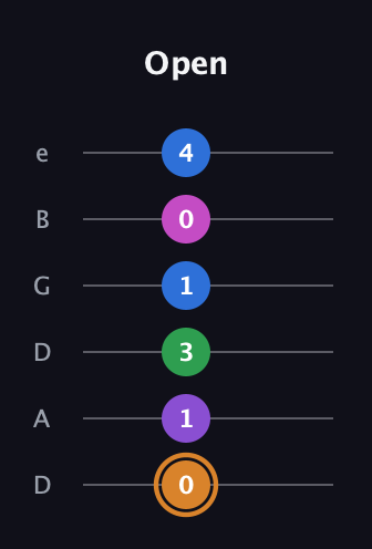 D Diminished 7th Sharp 5th guitar tab — Open (0 1 3 1 0 4) in Drop D Tuning (DADGBE)