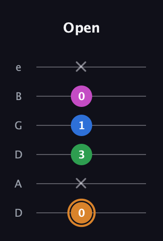 D Diminished 7th Sharp 9th guitar tab — Open (0 x 3 1 0 x) in Drop D Tuning (DADGBE)