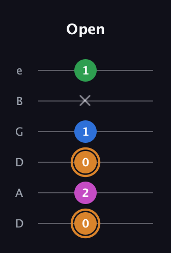 D Diminished 7th Sharp 9th guitar tab — Open (0 2 0 1 x 1) in Drop D Tuning (DADGBE)