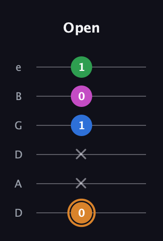 D Diminished 7th Sharp 9th guitar tab — Open (0 x x 1 0 1) in Drop D Tuning (DADGBE)