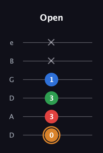 D Diminished Sharp 13th guitar tab — Open (0 3 3 1 x x) in Drop D Tuning (DADGBE)