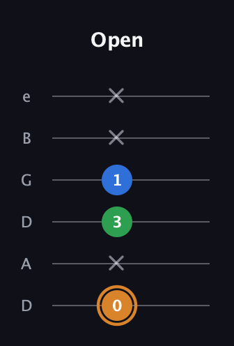 D Diminished Sharp 9th guitar tab — Open (0 x 3 1 x x) in Drop D Tuning (DADGBE)