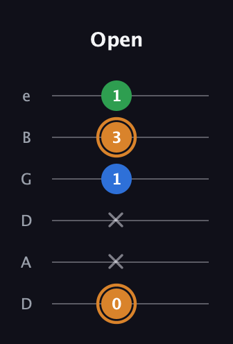 D Diminished Sharp 9th guitar tab — Open (0 x x 1 3 1) in Drop D Tuning (DADGBE)
