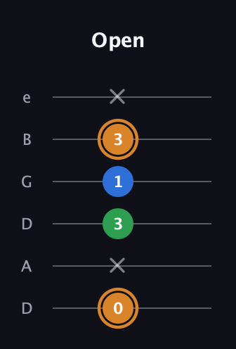 D Diminished Sharp 9th guitar tab — Open (0 x 3 1 3 x) in Drop D Tuning (DADGBE)