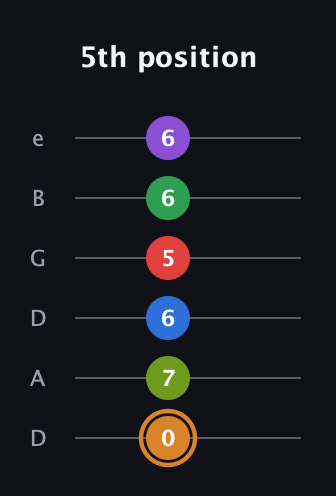 D Half-Diminished 9th Sharp 5th guitar tab — 5th position (0 7 6 5 6 6) in Drop D Tuning (DADGBE)