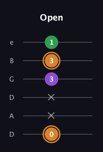 D Minor Sharp 5th guitar tab — Open (0 x x 3 3 1) in Drop D Tuning (DADGBE)