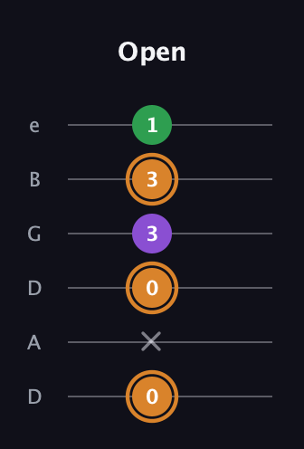D Minor Sharp 5th guitar tab — Open (0 x 0 3 3 1) in Drop D Tuning (DADGBE)