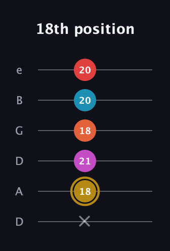 D♯ Augmented 7th Added 13th guitar tab — 18th position (x 18 21 18 20 20) in Drop D Tuning (DADGBE)