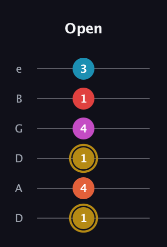 D♯ Augmented 7th Added 13th guitar tab — Open (1 4 1 4 1 3) in Drop D Tuning (DADGBE)
