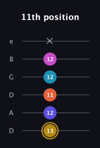 D♯ Augmented 7th Flat 5th guitar tab — 11th position (13 12 11 12 12 x) in Drop D Tuning (DADGBE)