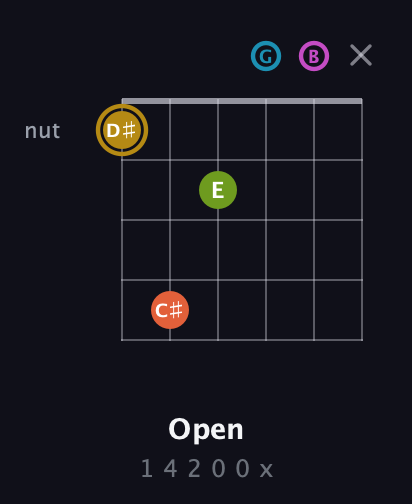 D♯ Augmented 7th Flat 9th guitar chord — Open (1 4 2 0 0 x) fretboard diagram in Drop D Tuning (DADGBE)