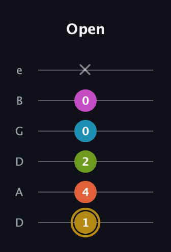 D♯ Augmented 7th Flat 9th guitar tab — Open (1 4 2 0 0 x) in Drop D Tuning (DADGBE)