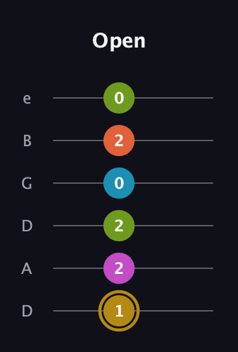 D♯ Augmented 7th Flat 9th guitar tab — Open (1 2 2 0 2 0) in Drop D Tuning (DADGBE)