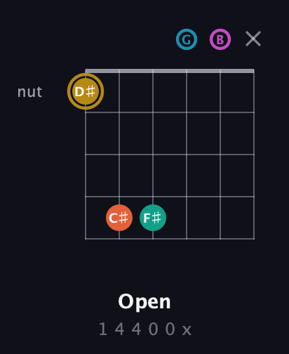 D♯ Augmented 7th Sharp 9th guitar chord — Open (1 4 4 0 0 x) fretboard diagram in Drop D Tuning (DADGBE)