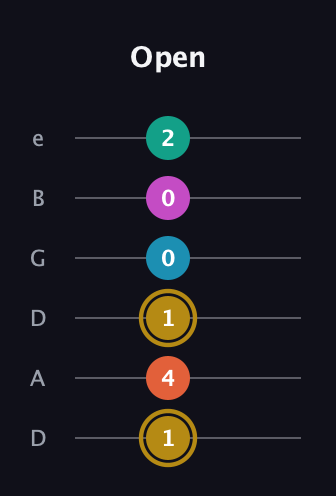 D♯ Augmented 7th Sharp 9th guitar tab — Open (1 4 1 0 0 2) in Drop D Tuning (DADGBE)