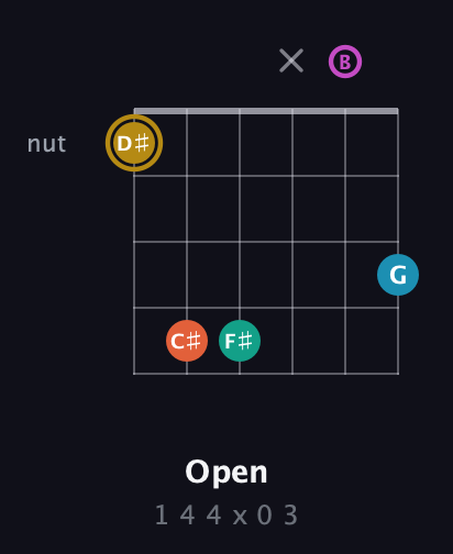 D♯ Augmented 7th Sharp 9th guitar chord — Open (1 4 4 x 0 3) fretboard diagram in Drop D Tuning (DADGBE)